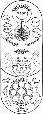 [gnostic diagram]